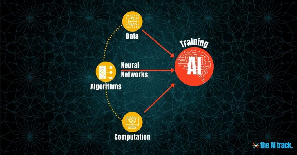 The Building Blocks of AI - The AI Track