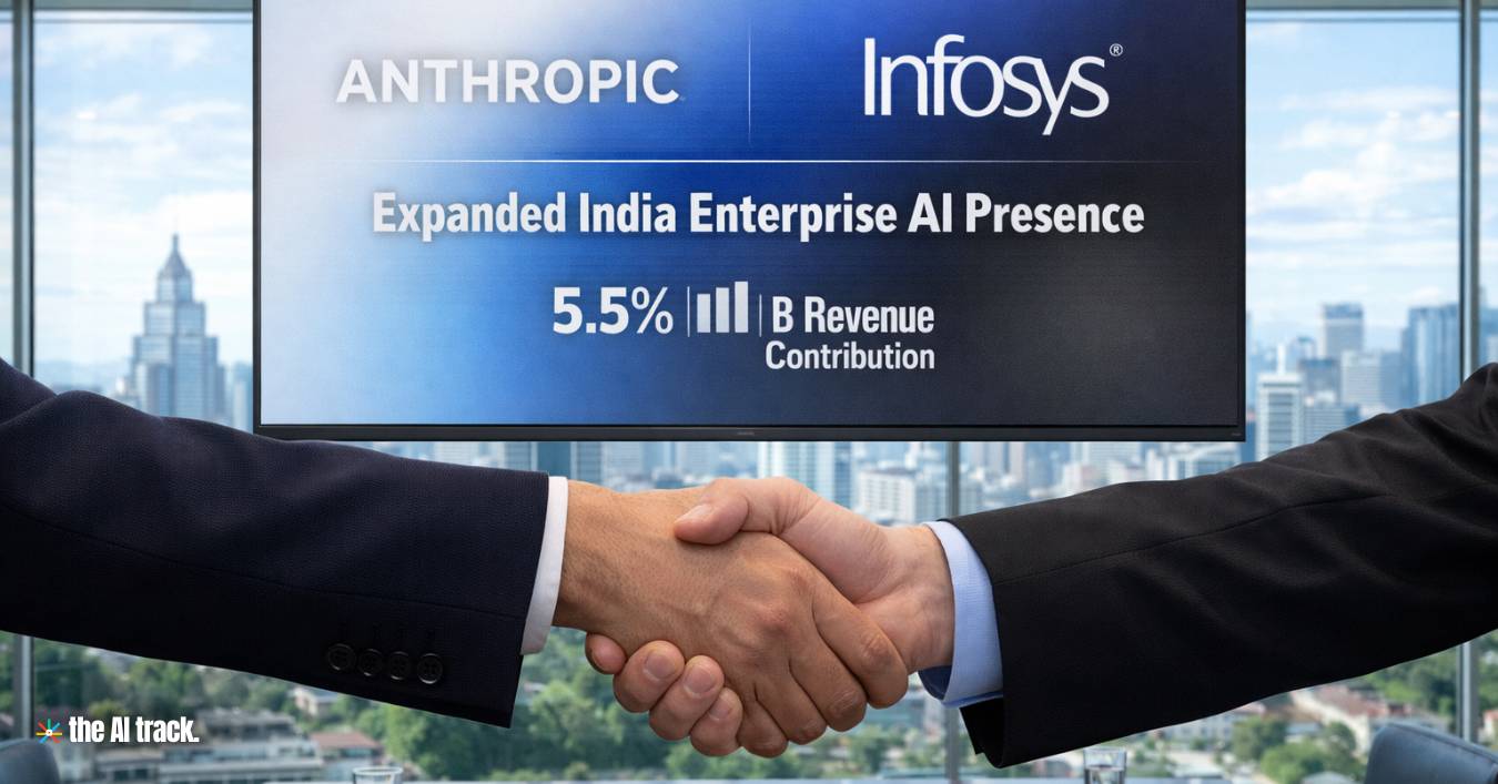 Infosys and Anthropic Launch Telecom-First Enterprise AI Partnership as AI Revenue Hits 5.5%