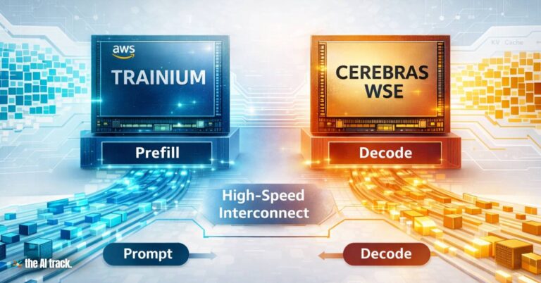 AWS Expands Cloud Infrastructure With Cerebras AI Inference Systems (Credit - ChatGPT, The AI Track)
