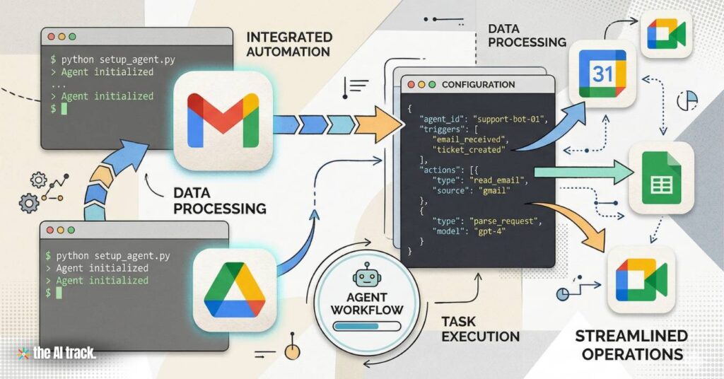 Google Workspace CLI Enables OpenClaw and Other AI Agents