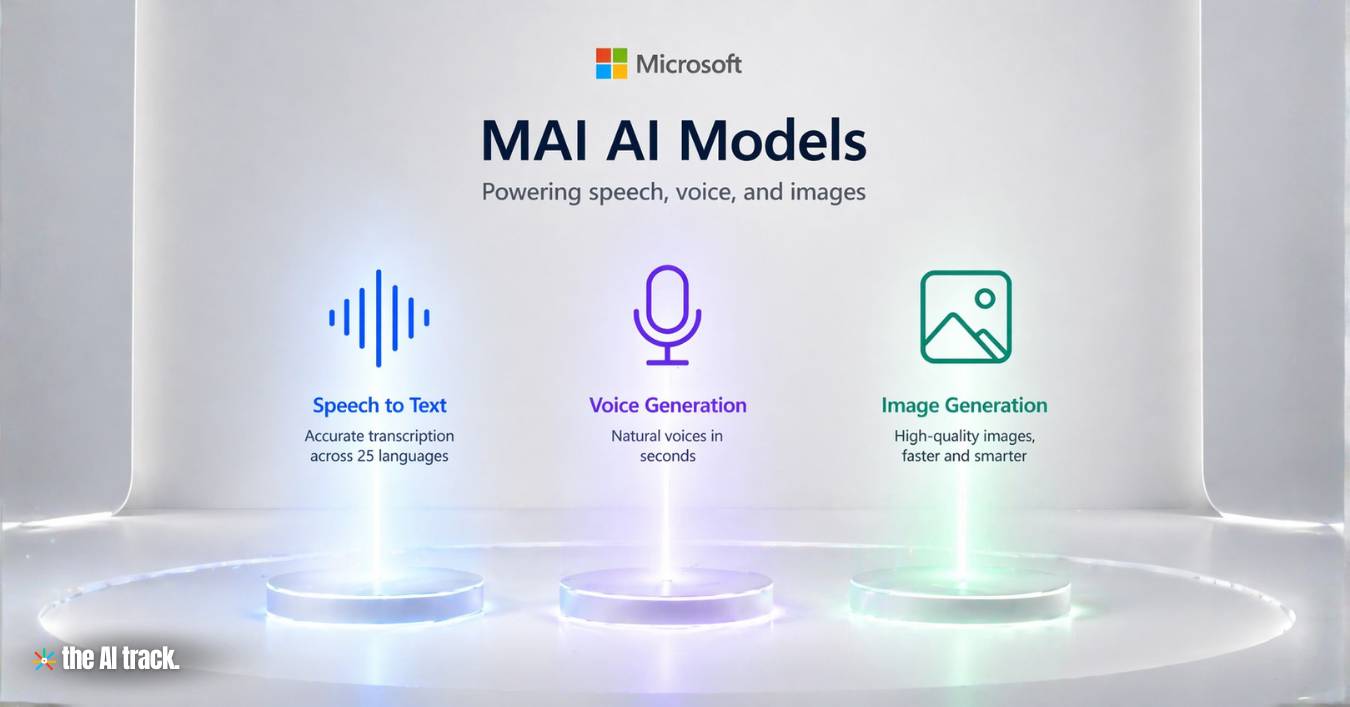 Microsoft Launches MAI AI Models for Speech, Voice, and Images