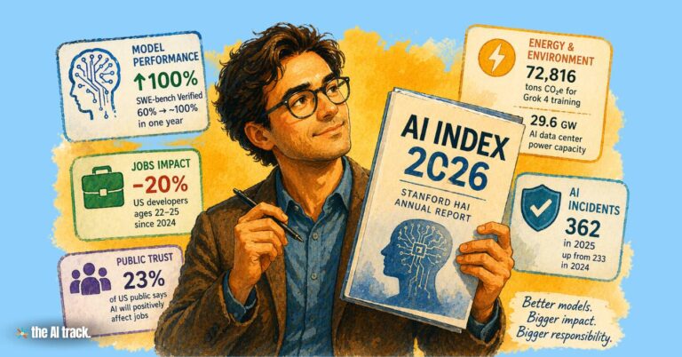 Stanford AI Index 2026 Finds Faster AI Progress, Bigger Costs, and a Growing Public Trust Gap (Credit - ChatGPT, The AI Track)