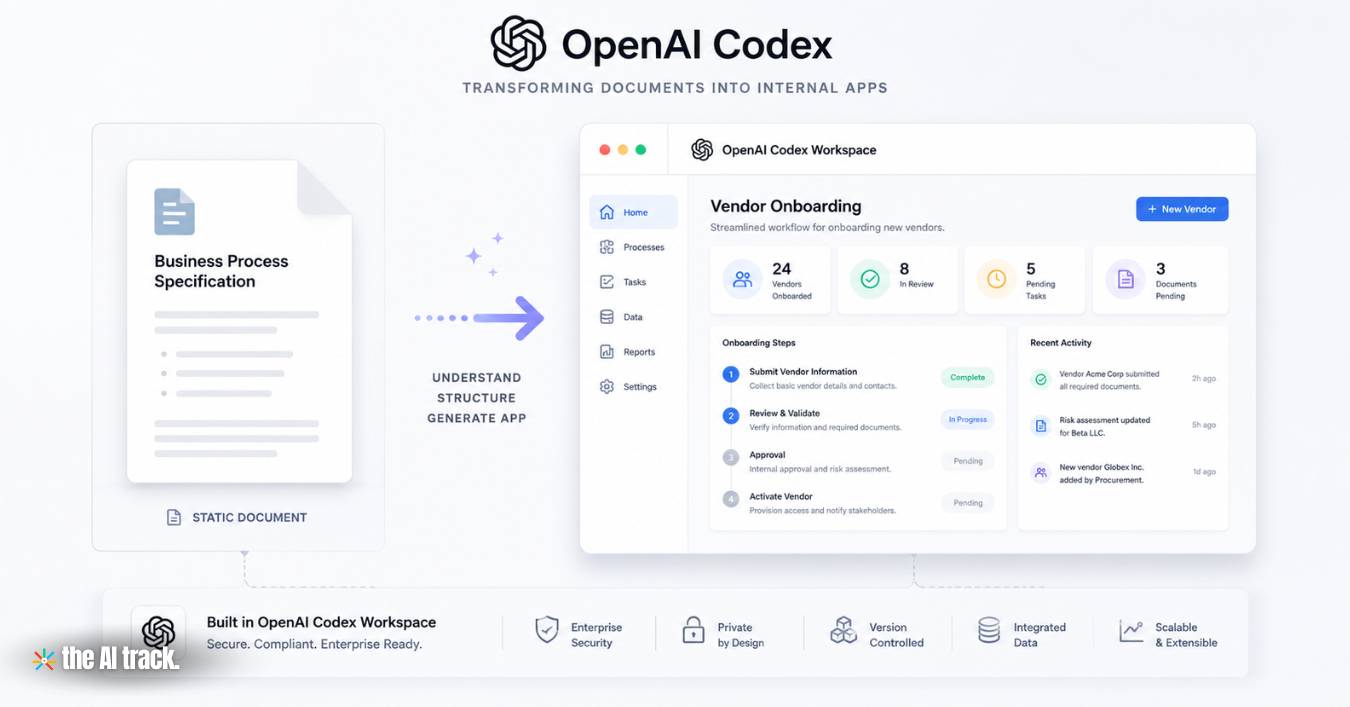 OpenAI Codex Adds Sites and Enterprise Plugins